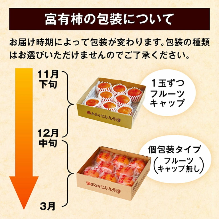 富有柿の包装について